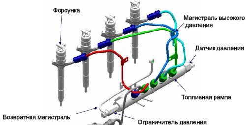 Ремонт и&nbsp;промывка системы впрыска автомобиля в&nbsp;Твери