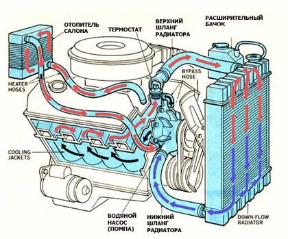 Ремонт радиатора автомобиля в&nbsp;Твери
