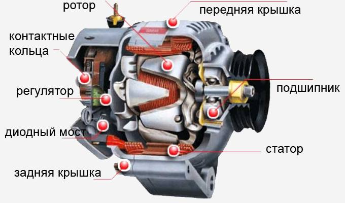 Схема устройства автомобильного генератора