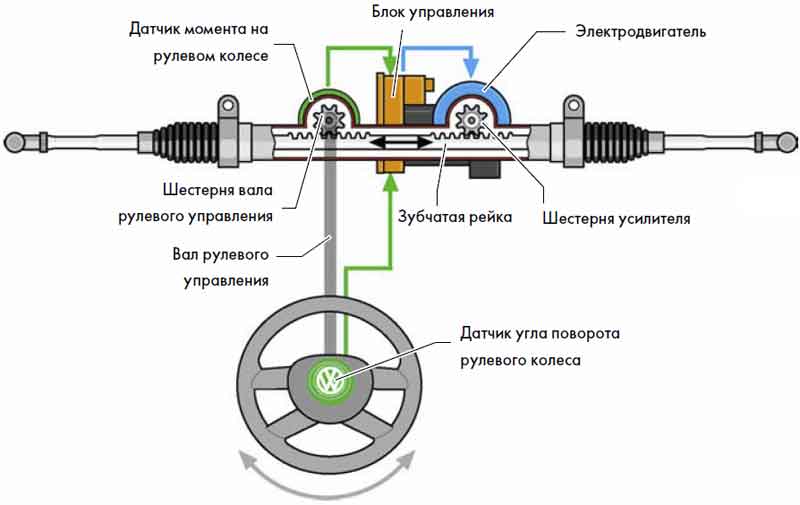 Электромеханический усилитель рулевого управления 