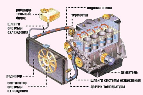 Как снизить вероятность перегрева двигателя