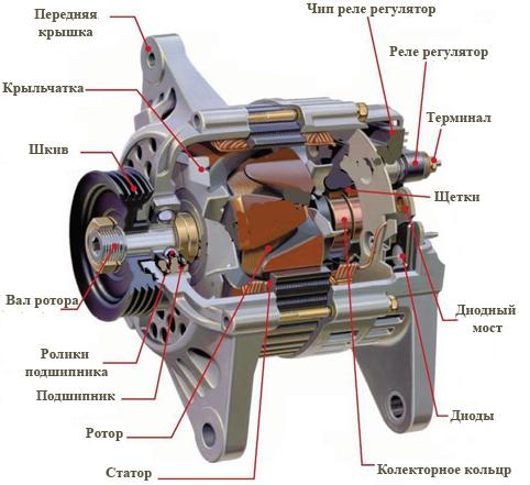 Ремонт генератора и электропроводки автомобиля в Твери